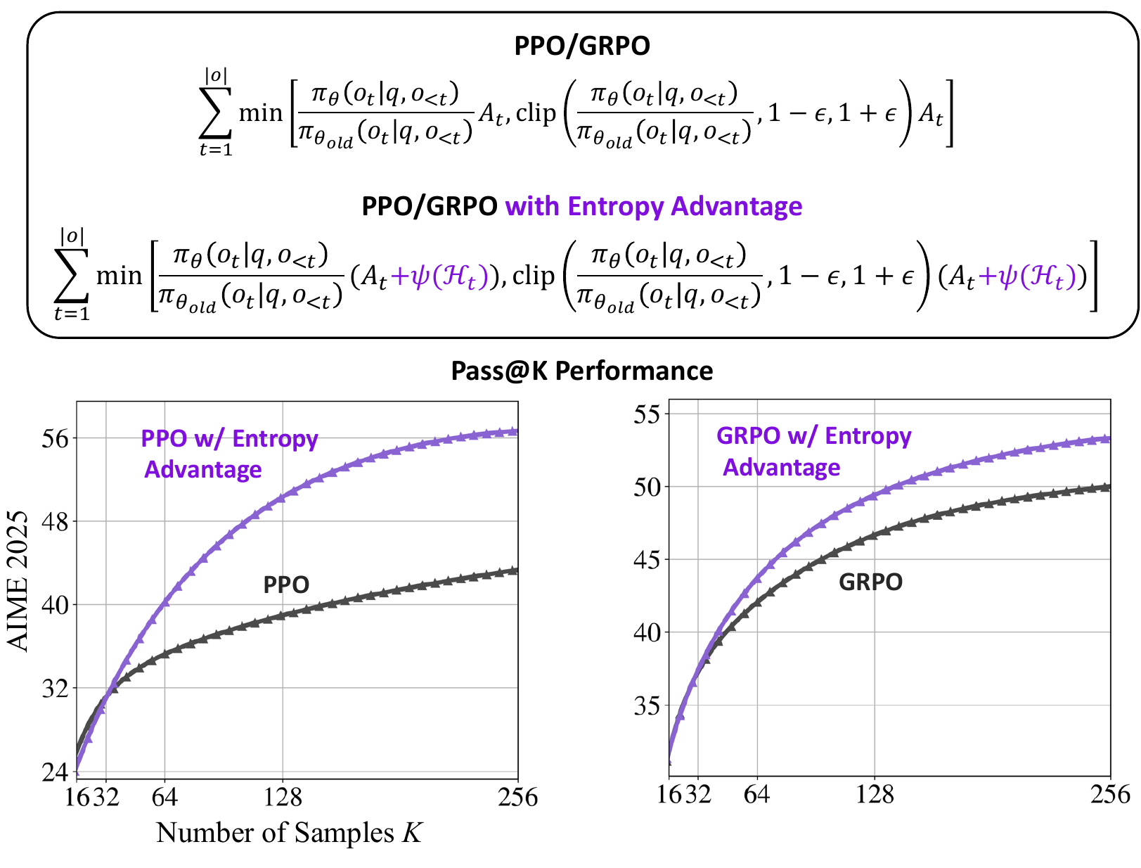 Reasoning with Exploration: An Entropy Perspective