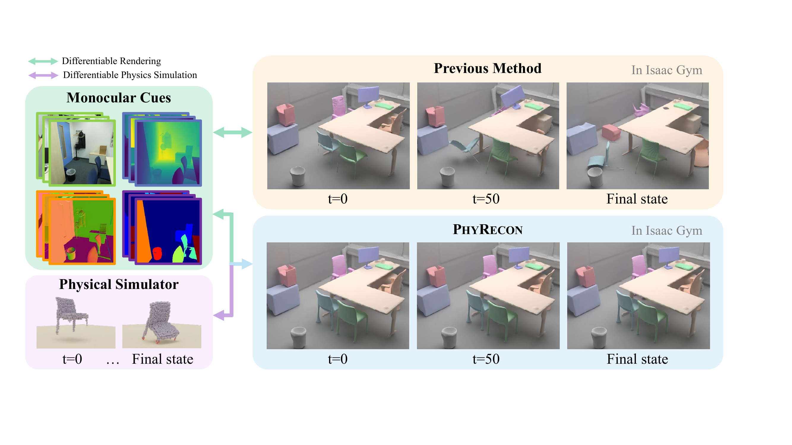 PhyRecon: Physically Plausible Neural Scene Reconstruction