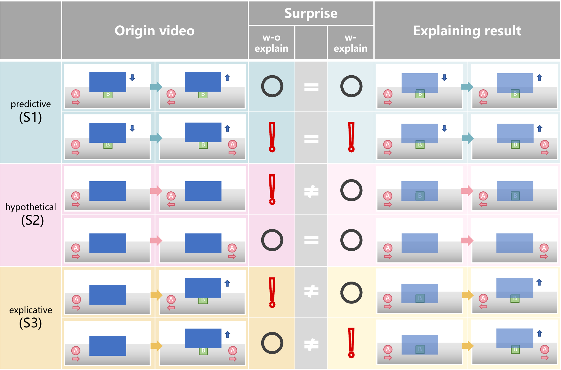 X-VoE: Measuring eXplanatory Violation of Expectation in Physical Events